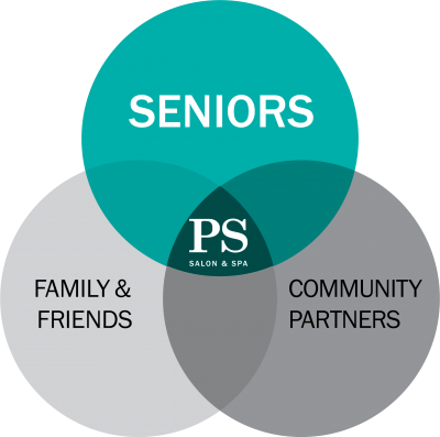 Three different color circles identify the three customer types PS serves