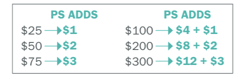 reward denominations