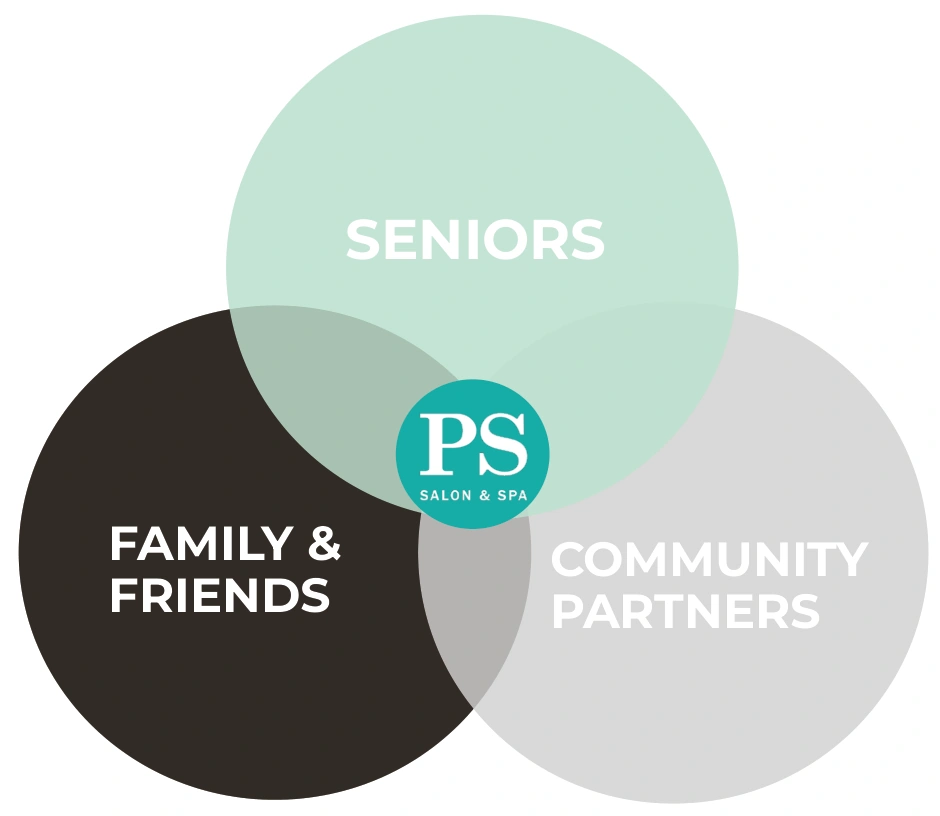 PS connects seniors, family and friends, and community partners.